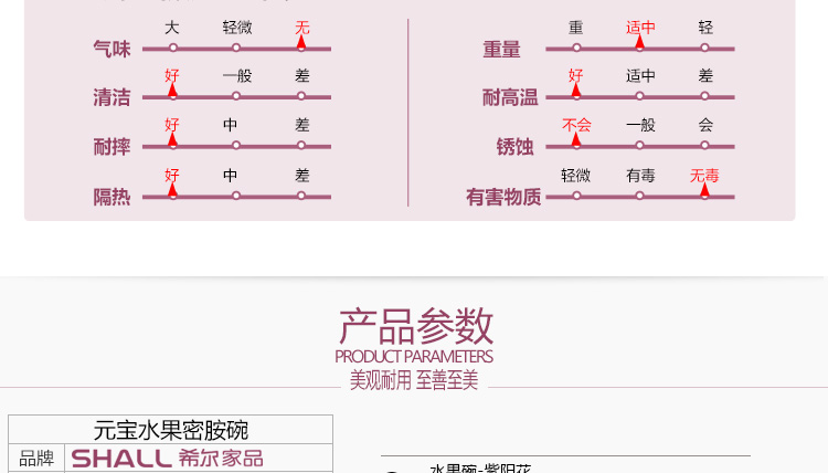 希尔SHALL 紫阳花系列密胺9英寸元宝果碗 SLD65809