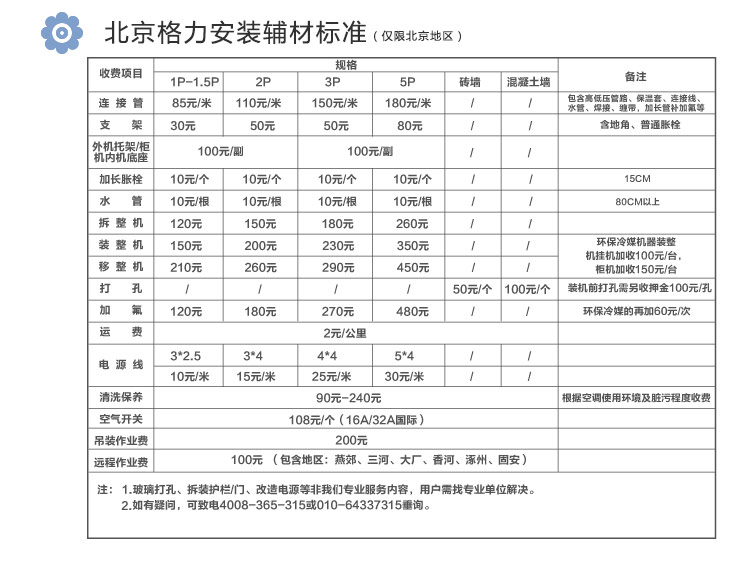格力(gree) 3匹 一级能效变频 i尊 圆柱柜式冷暖空调
