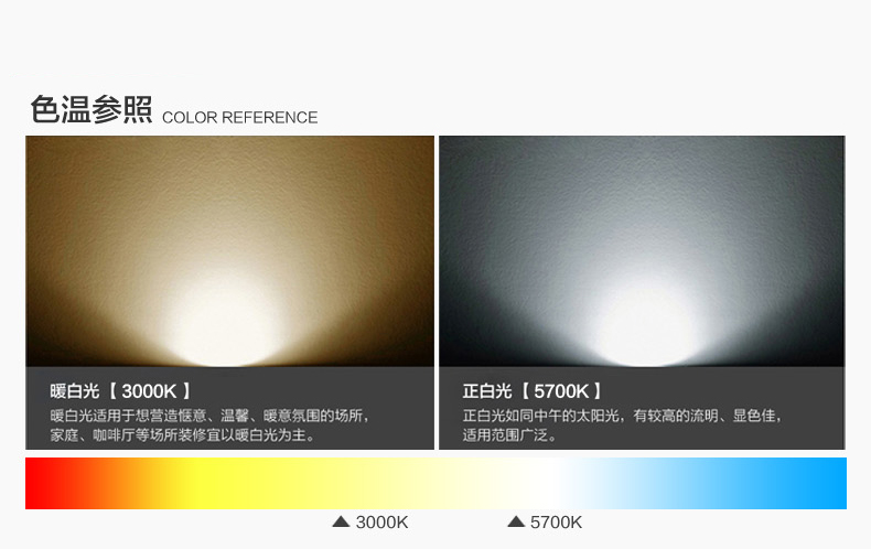 洲明翰源三星芯片LED筒灯2.5寸天花射灯客厅吊顶防雾筒灯全套超亮HTD765-772 3W经典热卖爆款HTD767 暖白光