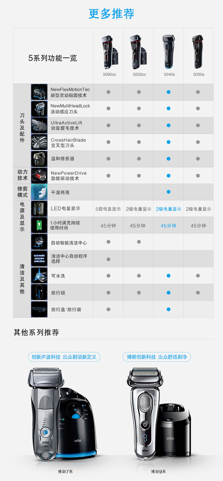 博朗(braun)电动剃须刀5系5040s全身水洗充电往复式刮胡刀