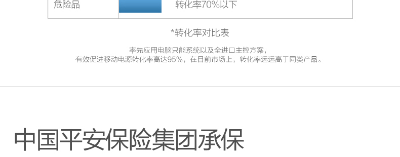 SSK飚王 SRBC531 笔记本移动电源 聚合物多功能充电宝 30000毫安
