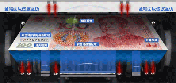 得力(deli)2019新版增配版智能语音验钞点钞机 自清洁系统商用家用