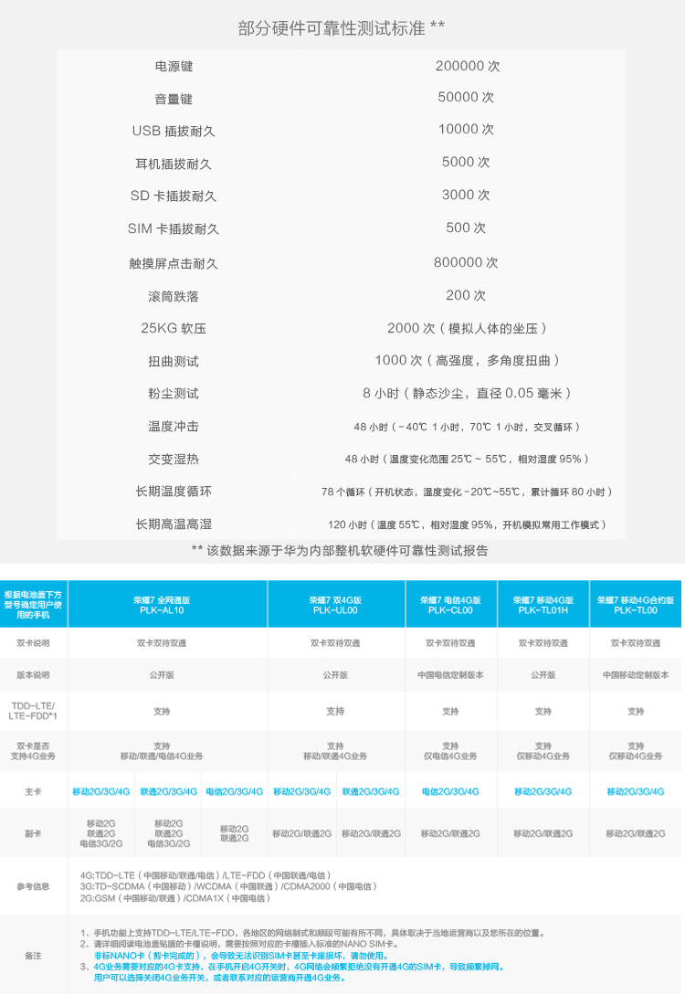 荣耀7 (plk-tl01h) 3gb 32gb内存版 冰河银 移动4g手机 双卡双待双通