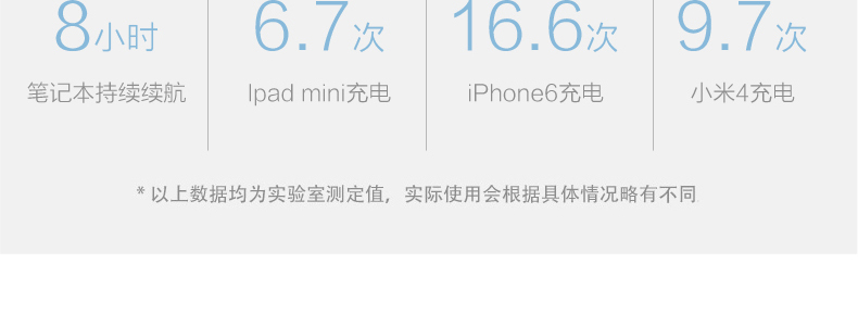 SSK飚王 SRBC531 笔记本移动电源 聚合物多功能充电宝 30000毫安