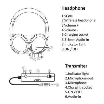 FM Wireless Headphones Over-Ear Music Earphones Receiver AUX Transmitter 35mm & RCA Wired Headset w Mic Support FM Radio for TV
FM Wireless Headphones Over-Ear Music Earphones Receiver AUX Transmitter 35mm & RCA Wired Headset w Mic Support FM Radio for TV