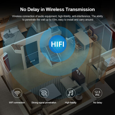 Wireless 24G HIFINo Delay Audio Transmitter High-fidelity Wireless Audio Transmitter Audio Receiver
Wireless 24G HIFINo Delay Audio Transmitter High-fidelity Wireless Audio Transmitter Audio Receiver