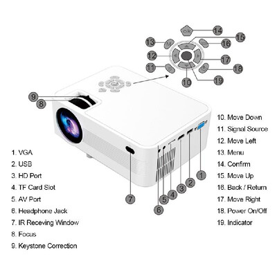 JVP600 LED LCD Projector 1080P Home Theater 2000 Lumens Media Player 110 Inches Image Size 800 480P 15001 Contrast Ratio HD IN
JVP600 LED LCD Projector 1080P Home Theater 2000 Lumens Media Player 110 Inches Image Size 800 480P 15001 Contrast Ratio HD IN