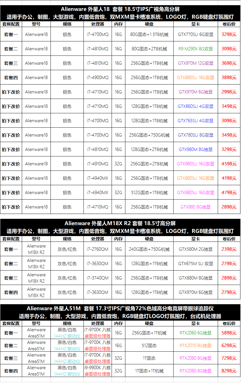 23，戴爾Alienware二手外星人遊戯筆記本電腦 M15X14/16 R5 R6 R715.6寸9成新 15 i7-4710HQ 970M 3G