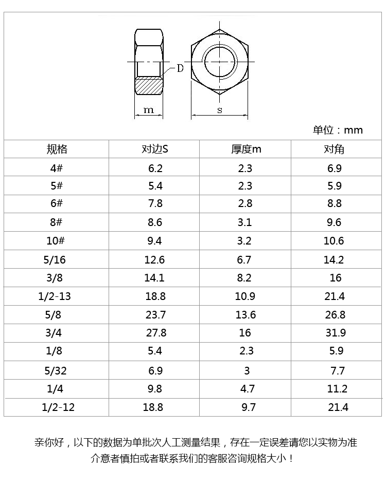 304不锈钢英制六角螺母帽/英标螺丝帽/镙帽5/32 1/4 5