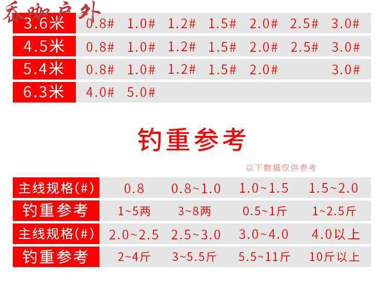 5 5.4米线组钓鱼线套装鱼线钓组鱼钩手竿钓鱼配件 4.