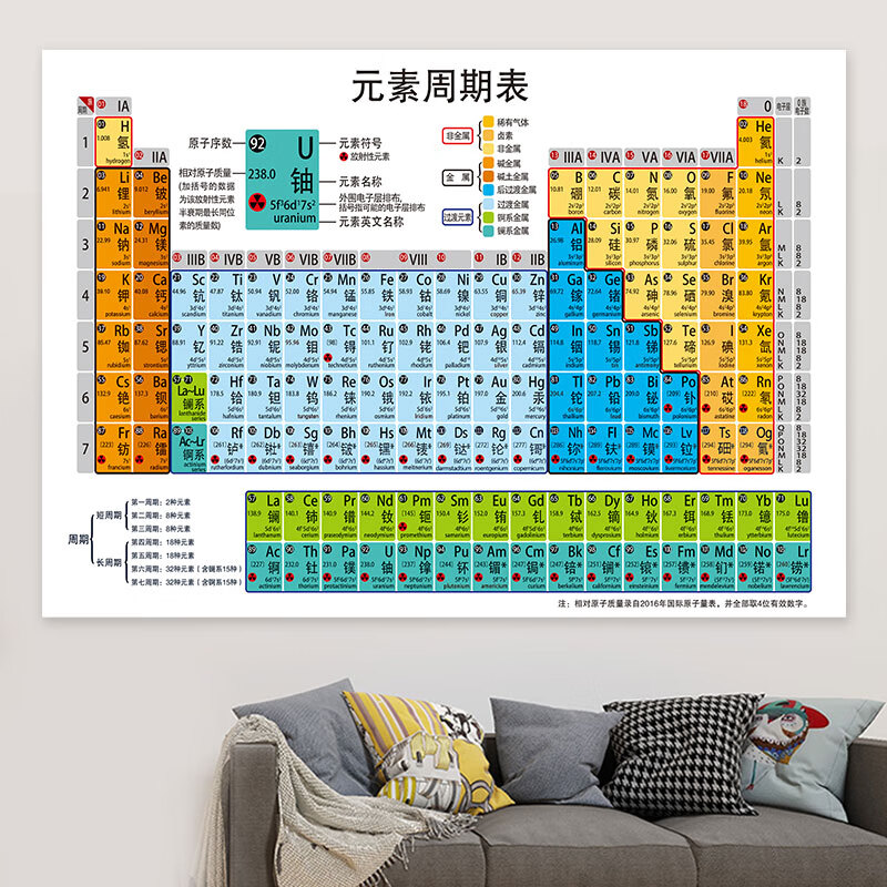 新版118位初中化学元素周期表挂图汇总全集学习海报定制墙贴003常用