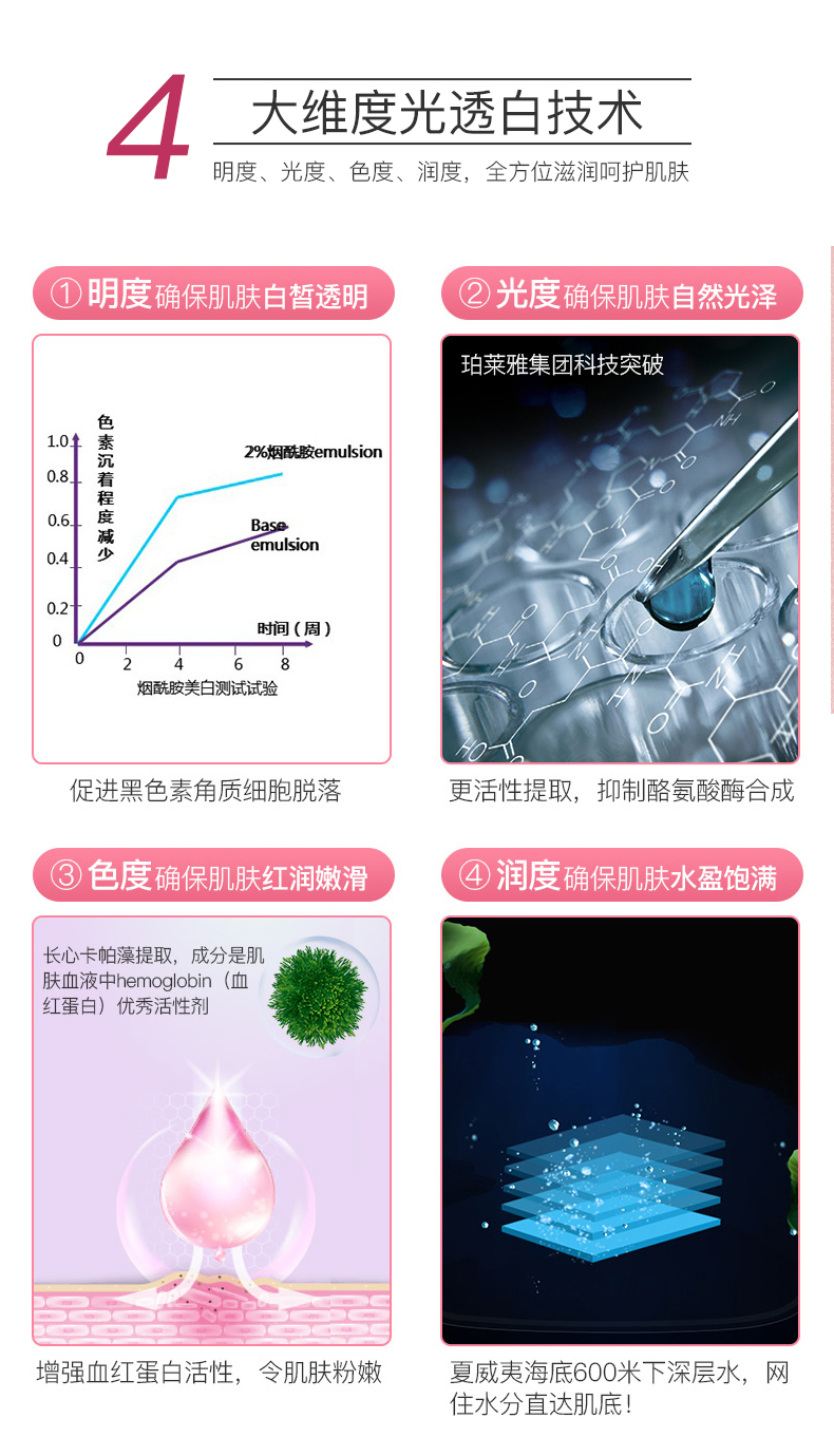 珀莱雅（PROYA）美白祛斑护肤品化妆品水乳套装全套护肤礼盒女补水保湿学生官网 ②日常滋养【洁+水+乳】