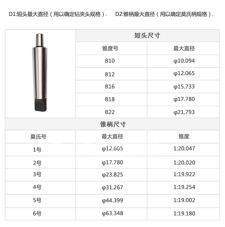 定制锥柄连接杆钻夹头接杆套钻连接杆莫氏1号2号3号4号5号锥柄钻接杆