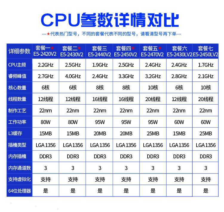 迅图(xuntu)intel至强e5-2420v2 2430v2 2440v2 2470v2 e5 套餐三