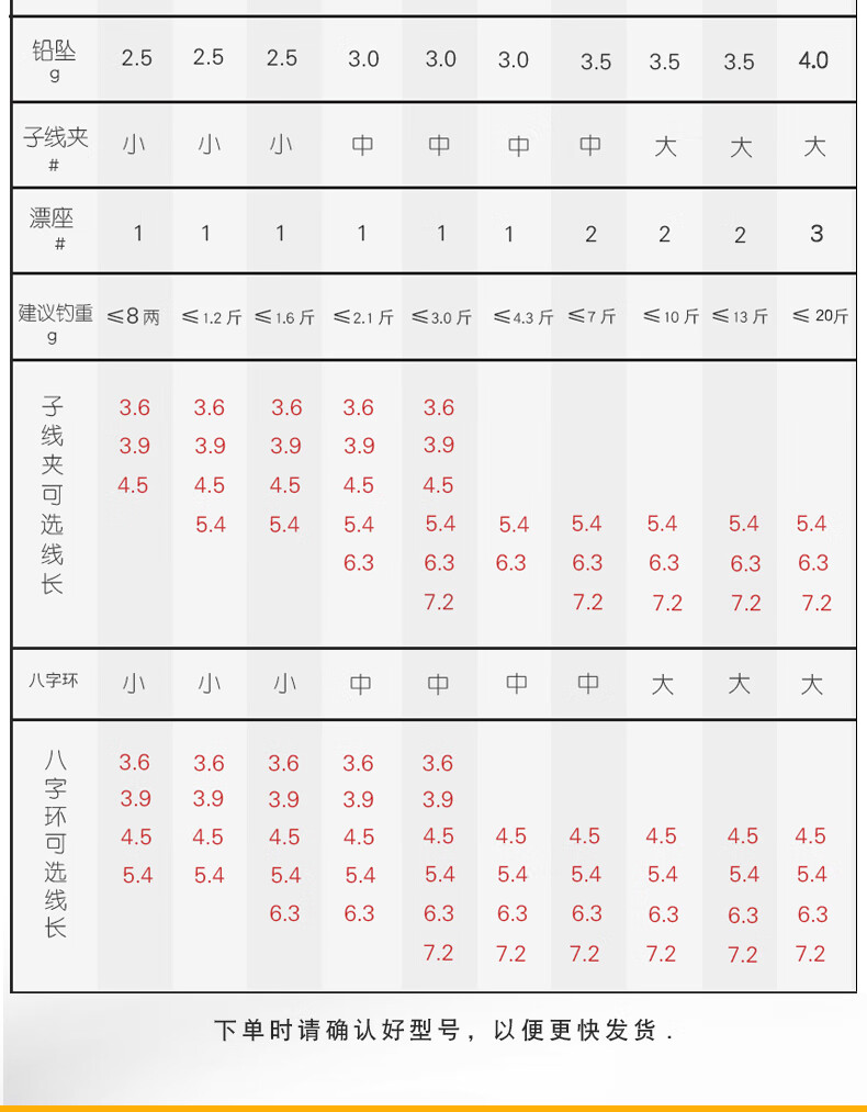 3米子线夹 1号  品牌: yayle 商品名称:德国钓鱼主线组全套成品大物线