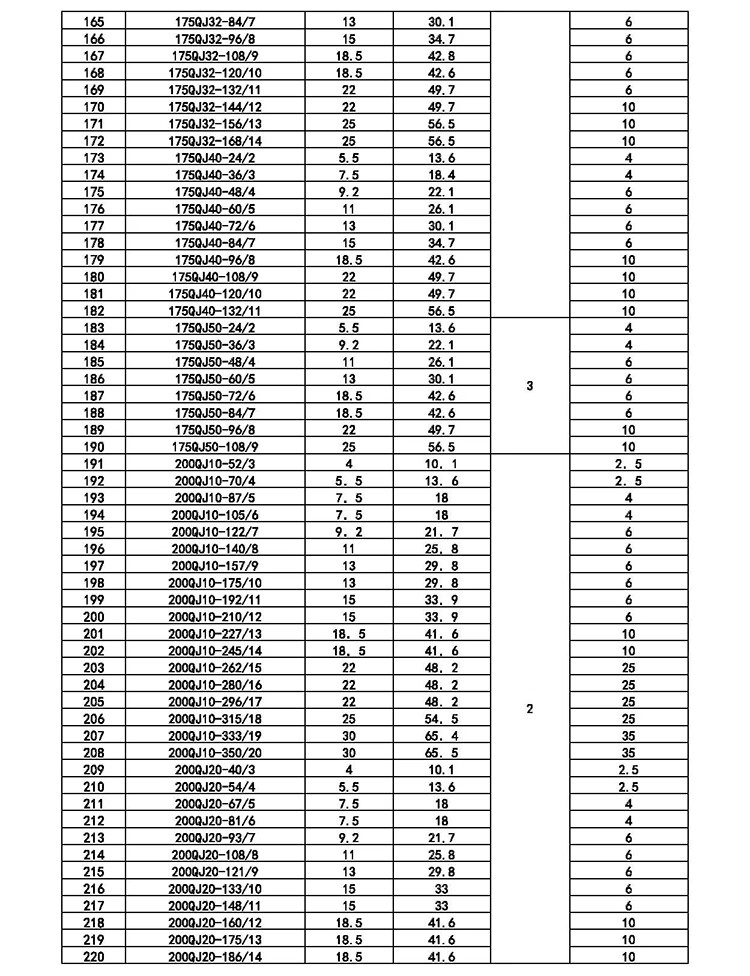 潜水泵11kw高扬程380v三相农用灌溉7.5千瓦大流量2寸