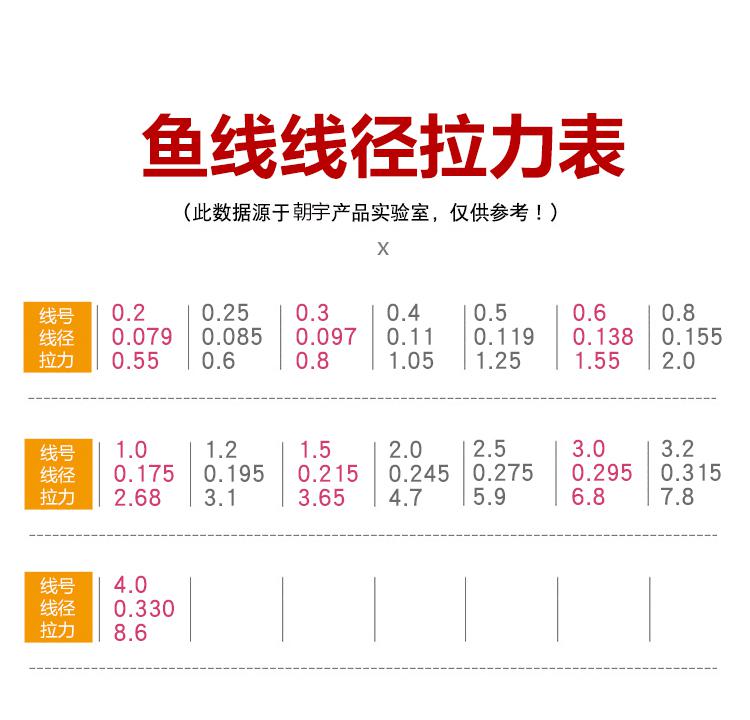 私人定制纯手工绑好鱼钩成品子线双钩黑坑金袖金海夕新关东伊势尼 双