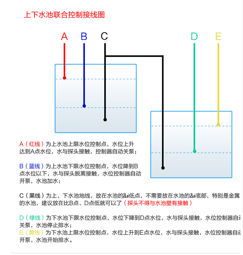 全自动电子水位控制器自动开关家用水塔抽水箱感应液位继电器 df-96c