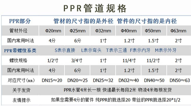 ppr法兰32热熔焊接法兰片法兰盘冷热水管40 50 63 75