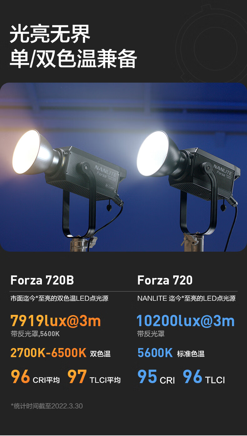 南冠南光forza720720b影视补光灯视频人像直播常亮灯720w大功率南冠