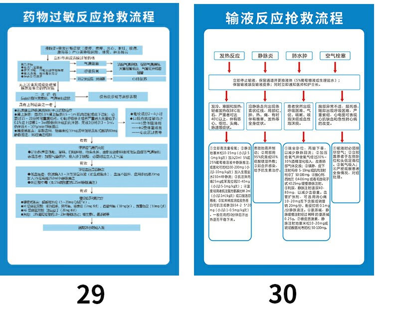 宏爵医院抢救室急救流程步骤挂画过敏性窒息休克反应图心肺复苏中毒