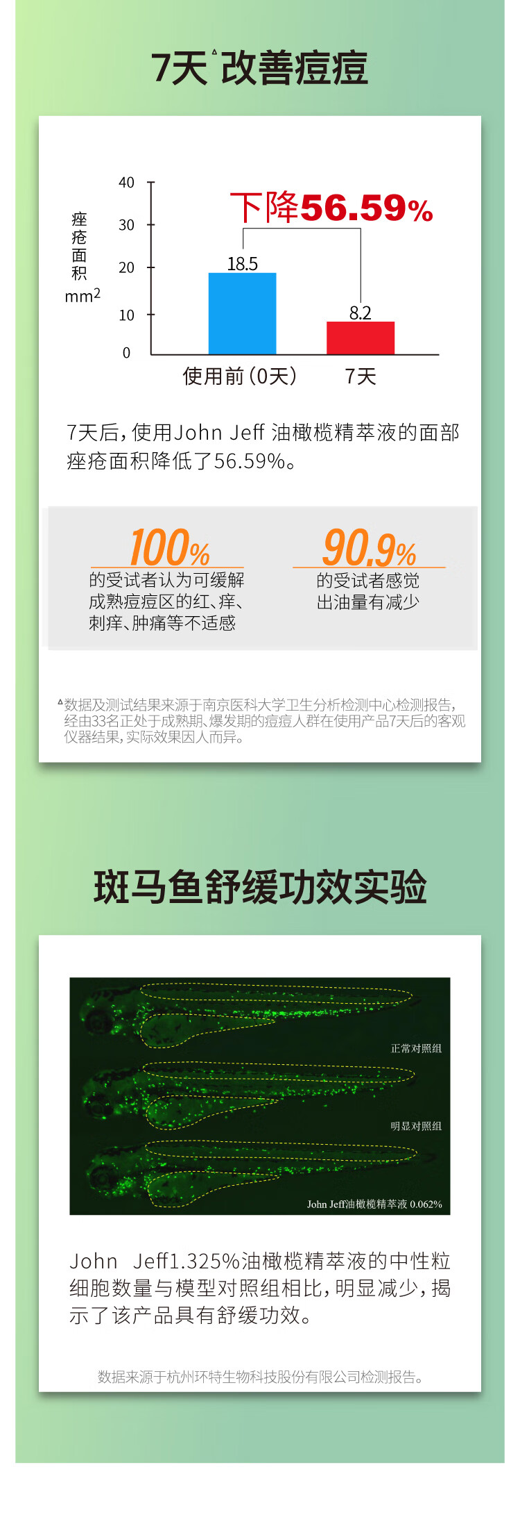 John Jeff油橄榄面部精华液舒缓肌肤改善泛红控油男女学生护肤品情人节礼物 10%油橄榄15ml