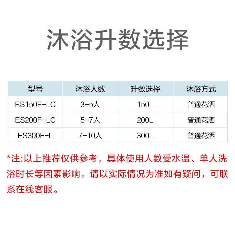海尔(Haier) 电热水器 ES200F-LC 60.0kg (单位: 台 规格: 200L )