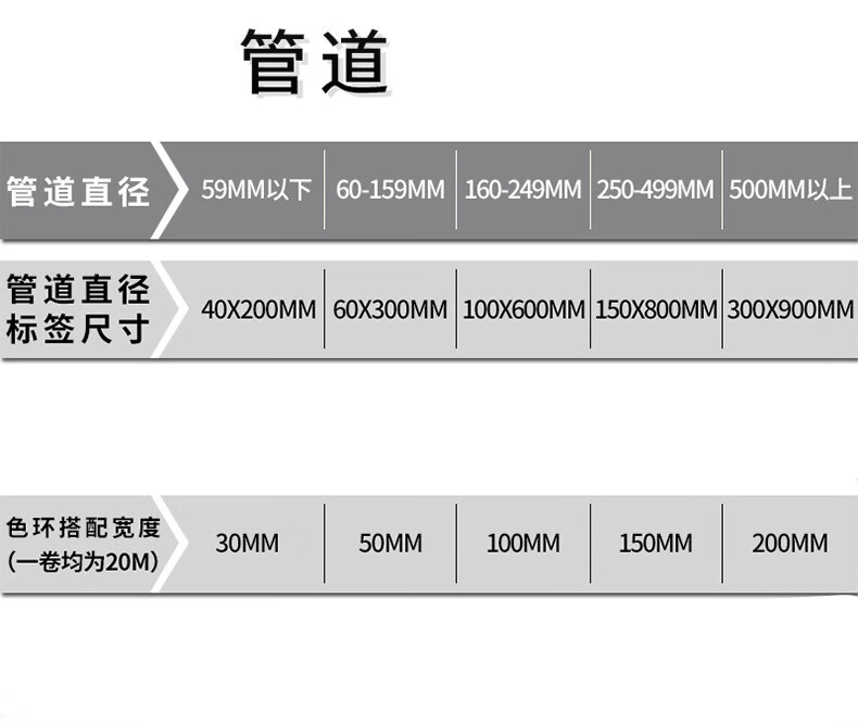 工业管道箭头标识贴标识标签贴自来水进水回水压缩空气蒸气管路警示牌