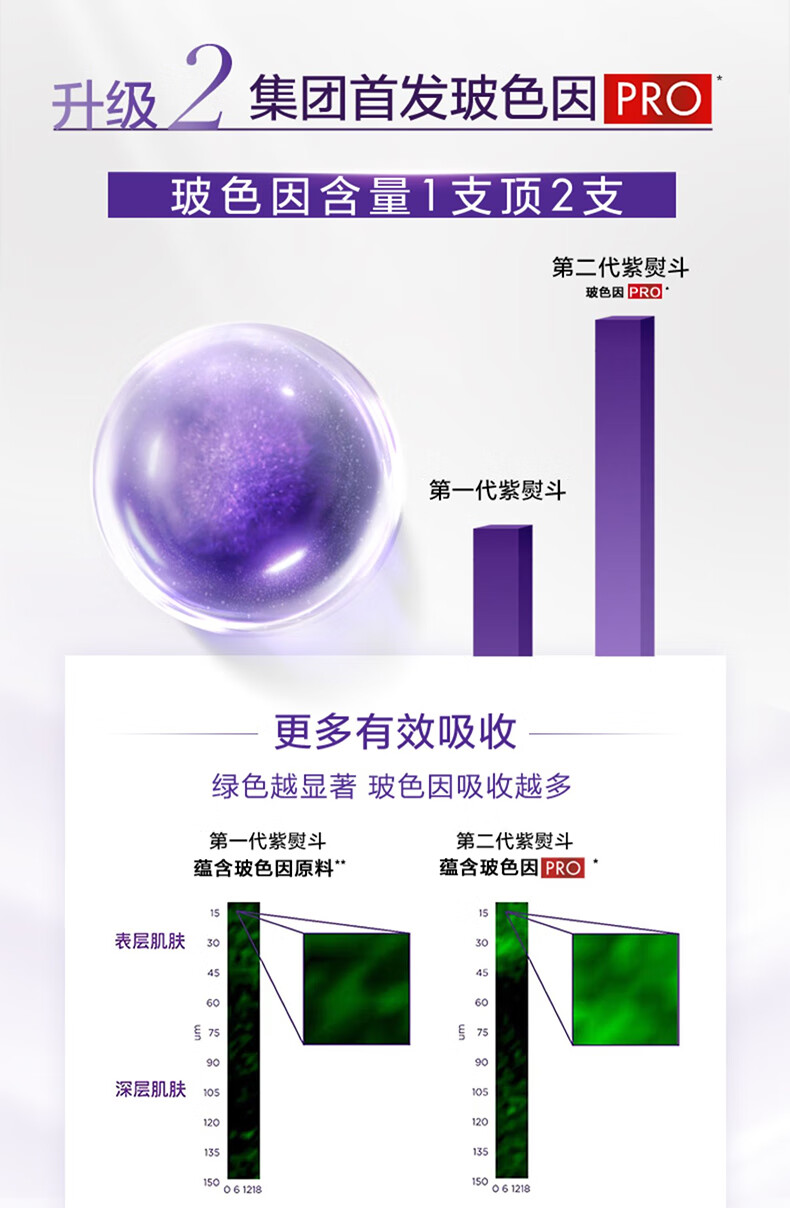 欧莱雅（LOREAL）紫熨斗眼霜二代30ml