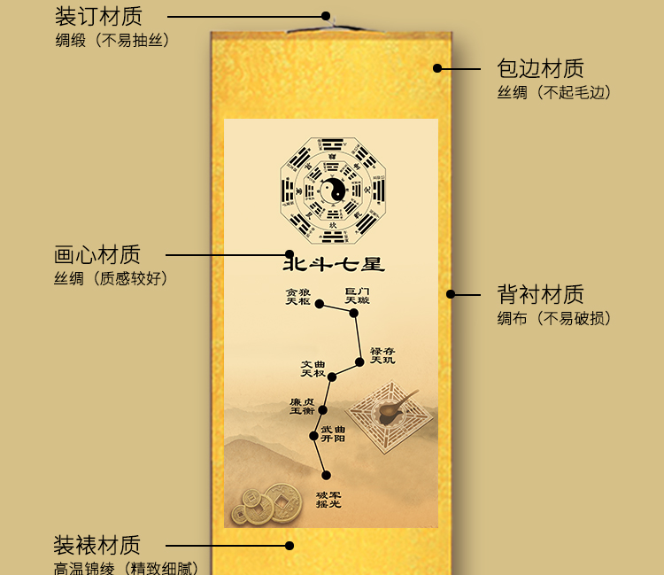 八卦北斗七星图挂画周易易经北斗九星风水风水招财保平安旺财运画北斗