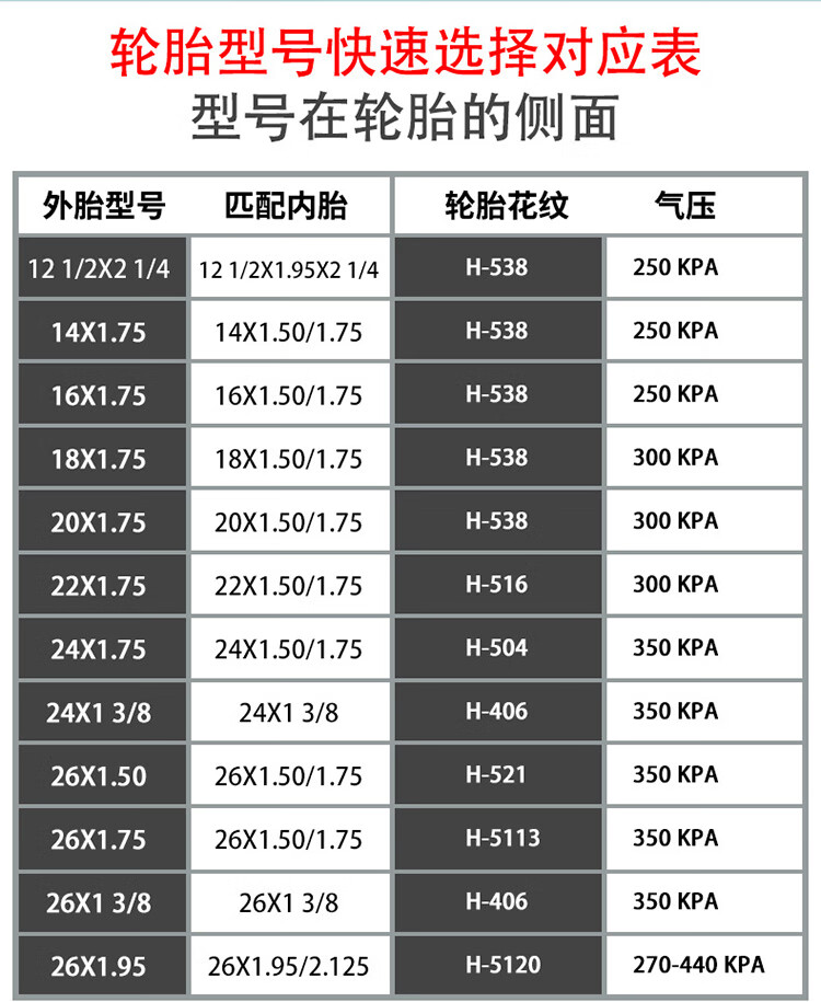 朝阳自行车轮胎12/14/16/20/24/26寸x1.50/1.75/1.