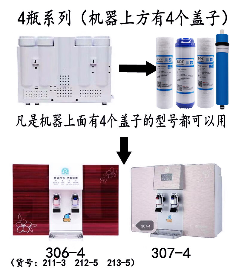 容声净水机滤芯ro301306307308309-4活性炭pp棉25厘米