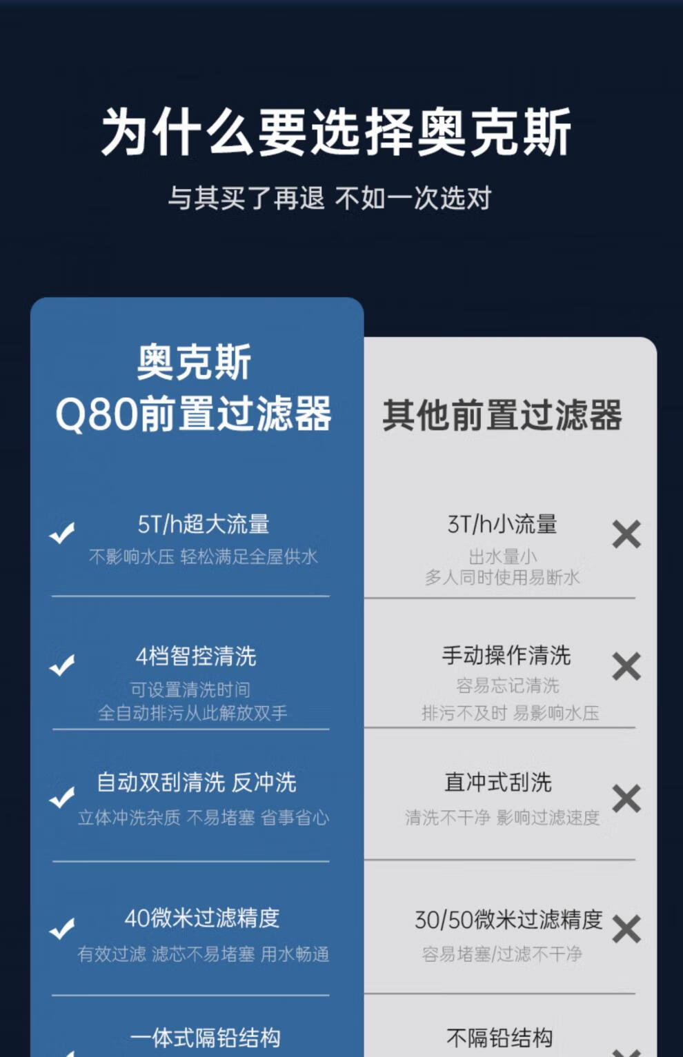 送货上门奥克斯前置过滤器家用接自来水井水反冲洗大流量入户中央净水