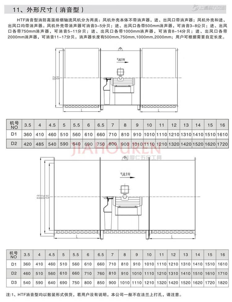 效率高:本系列风机采用先进的cad软件经多目标优化设计研制开发的新