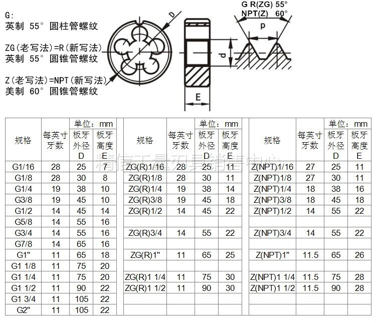 高硬不锈钢管螺纹板牙 npt z zg r g1/8 1/4 3/8 1/2