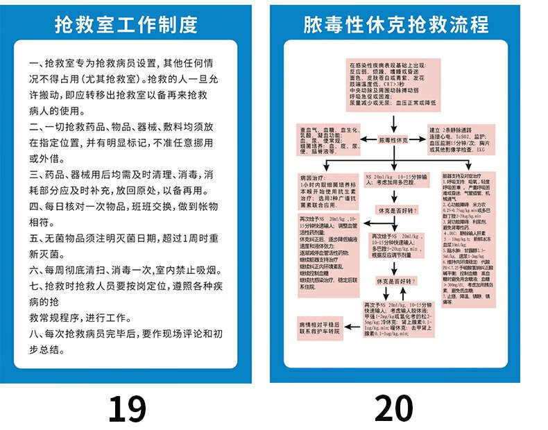 医院抢救室急救流程步骤挂画过敏性窒息休克反应图心肺复苏中毒抢救