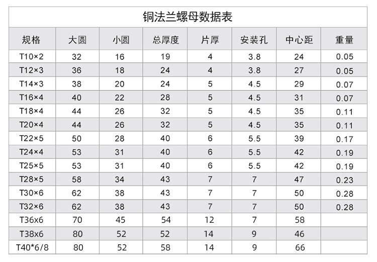 t梯形丝杆螺杆全铜圆法兰螺母t10 12 14 16 20 25 28