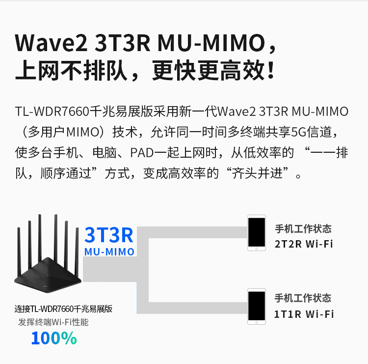 m无线 5g双频 wdr7660千兆易展版 【200/500/1000兆宽带】经典1200m