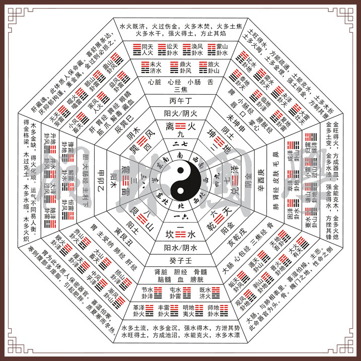 六十四卦分宫八卦图五行太极图客厅书房风水装饰画394白色底4040cm无