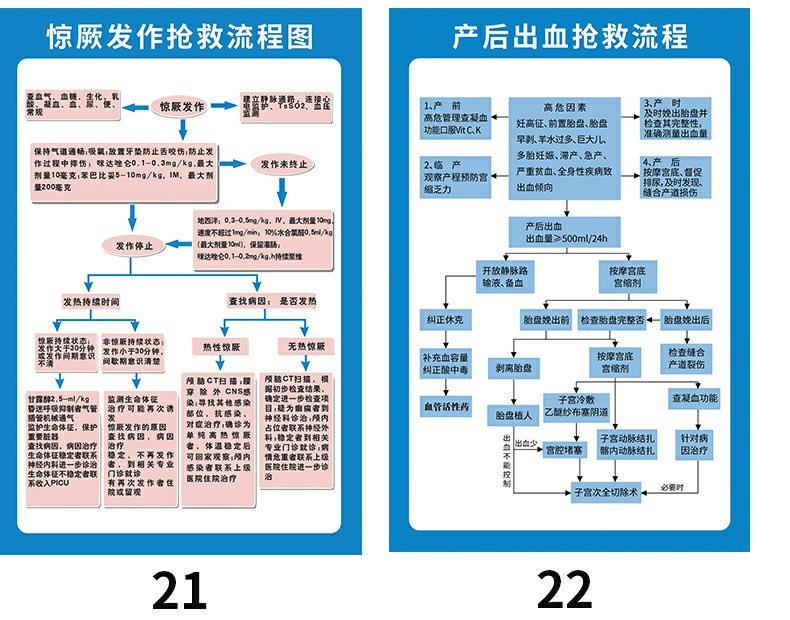 医院抢救室急救流程步骤挂画过敏性窒息休克反应图心肺复苏中毒抢救