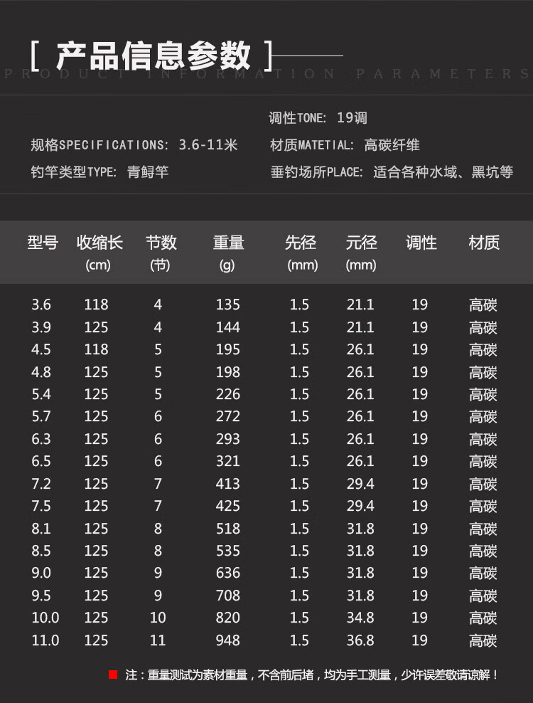 金泉劲龙鲤二代战大乌青鱼竿鲟鱼巨物青大物竿水库台钓竿金泉劲龙鲤5h