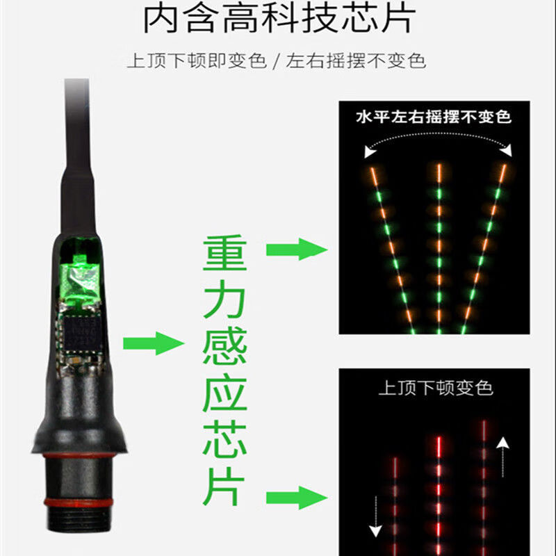fdiy浮漂配件重力感应变色尾电子浮漂尾咬钩变色夜光漂尾abd款通用音