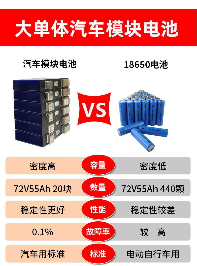 电动车电池锂电池48v60v72伏50ah电瓶车锂电池外卖改装电摩三轮车72v