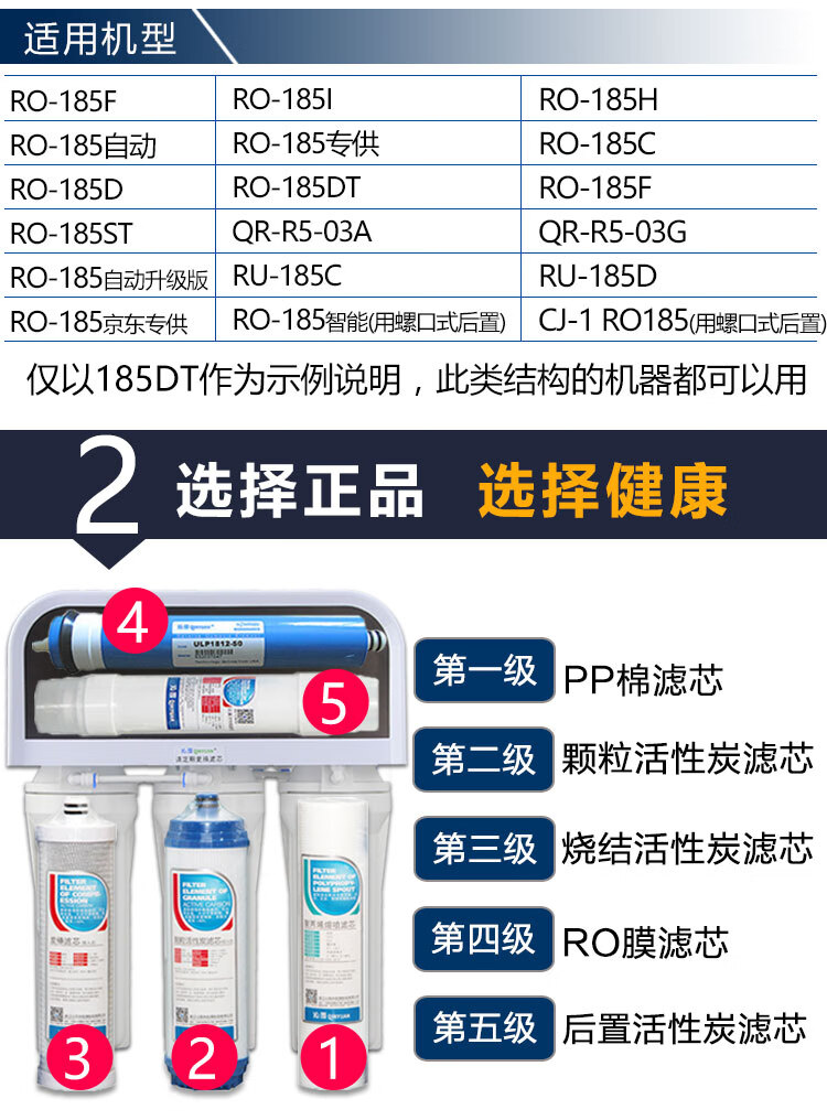 沁园净水器滤芯ro-185ru185/c/d/dt/e/f/g/h/i/j/ru185智能全套滤芯