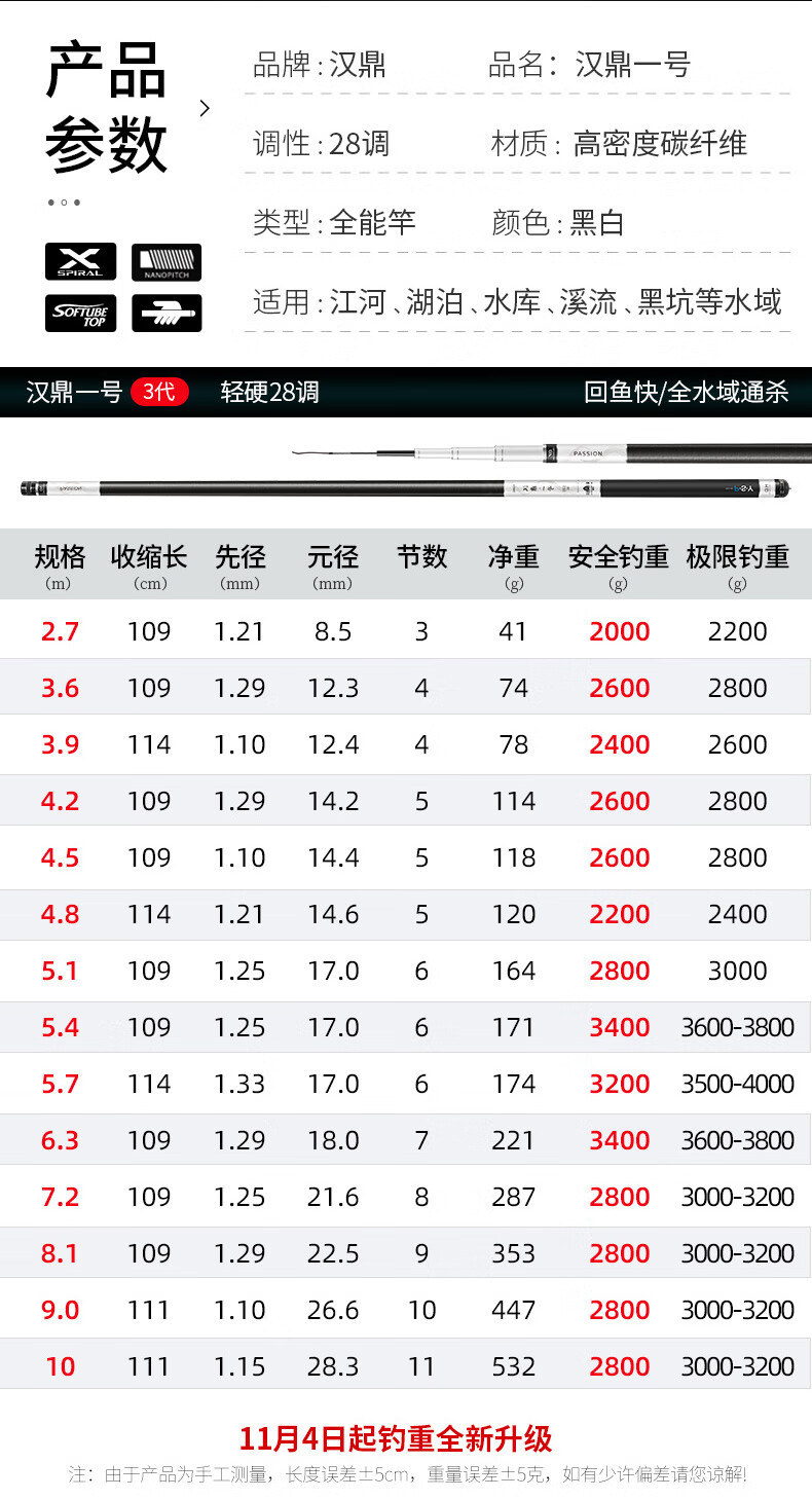 汉鼎一号新四代m调鱼竿新款钓鱼竿超轻超硬手竿鲤鱼竿