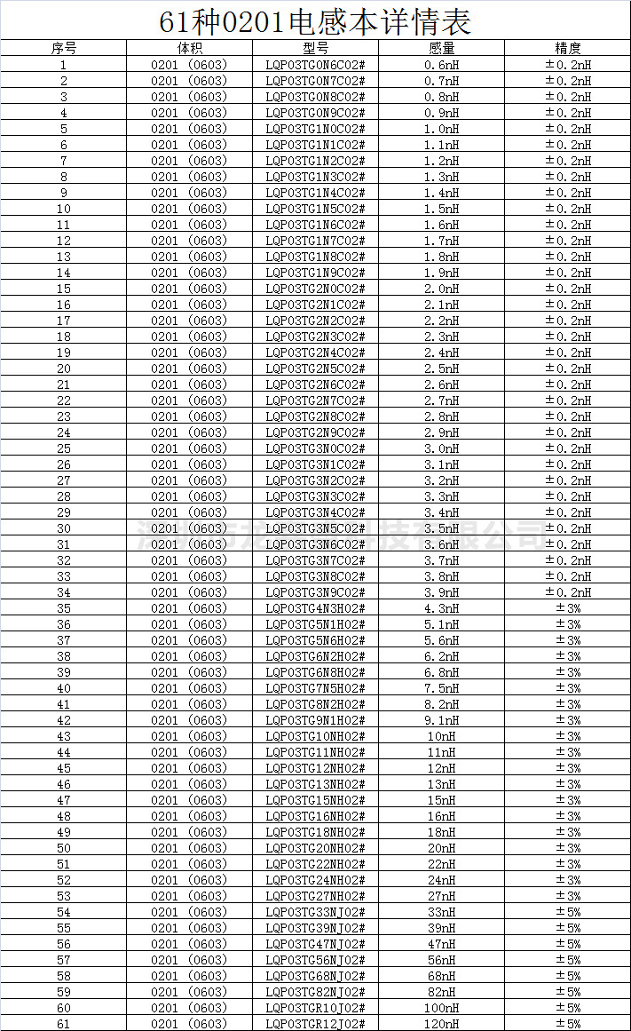 适配 贴片电容包电阻电感样品本元器件册0201 0402 0603 0805 1206