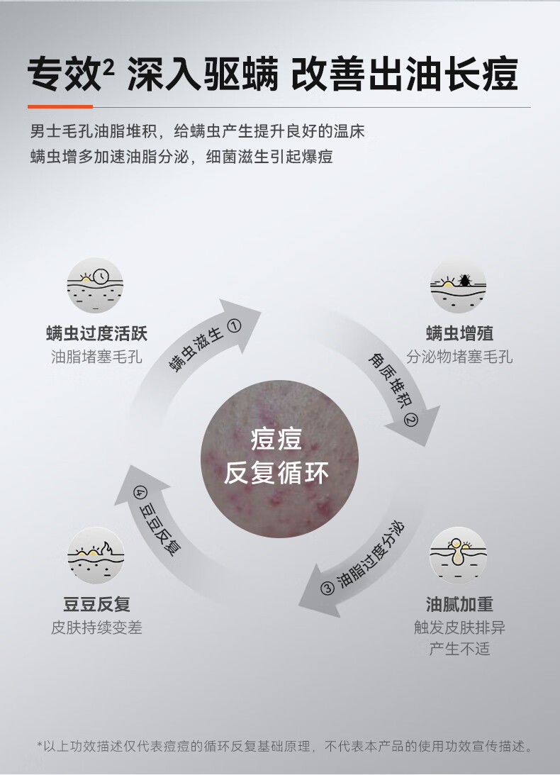 GA【官方授权店】GA洗面奶果酸氨基酸男士专用温和清爽洁面乳 ①支装
