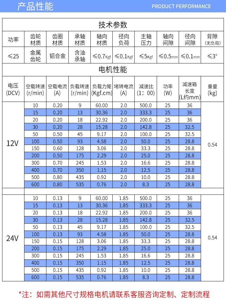 直流减速775电机12v24v大功率大扭矩小马达正反转调速慢速电动机电机