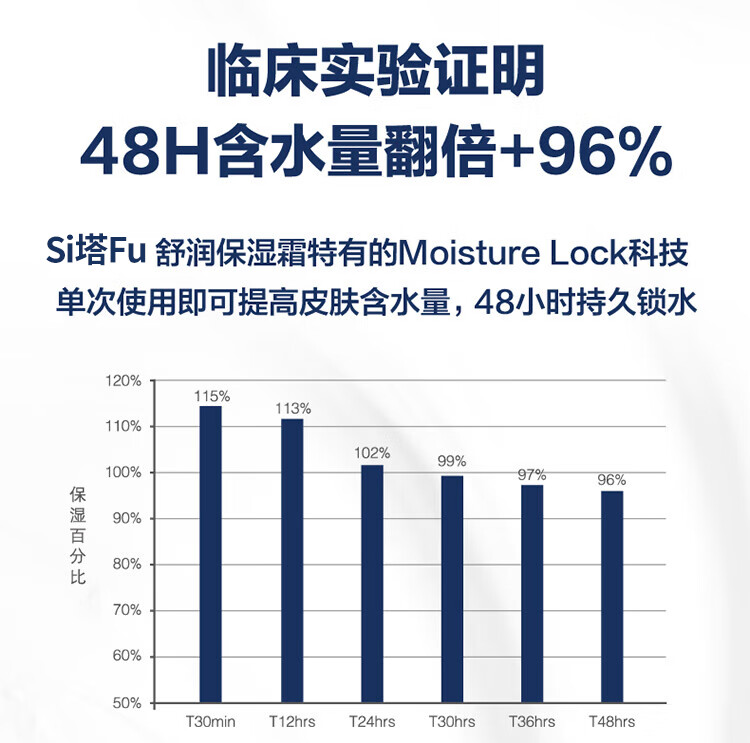 Cetaphil丝塔芙大白罐婴儿保湿身体润肤乳清洁面霜男女孕妇适用所有肤质 大白罐保湿霜566g*1罐