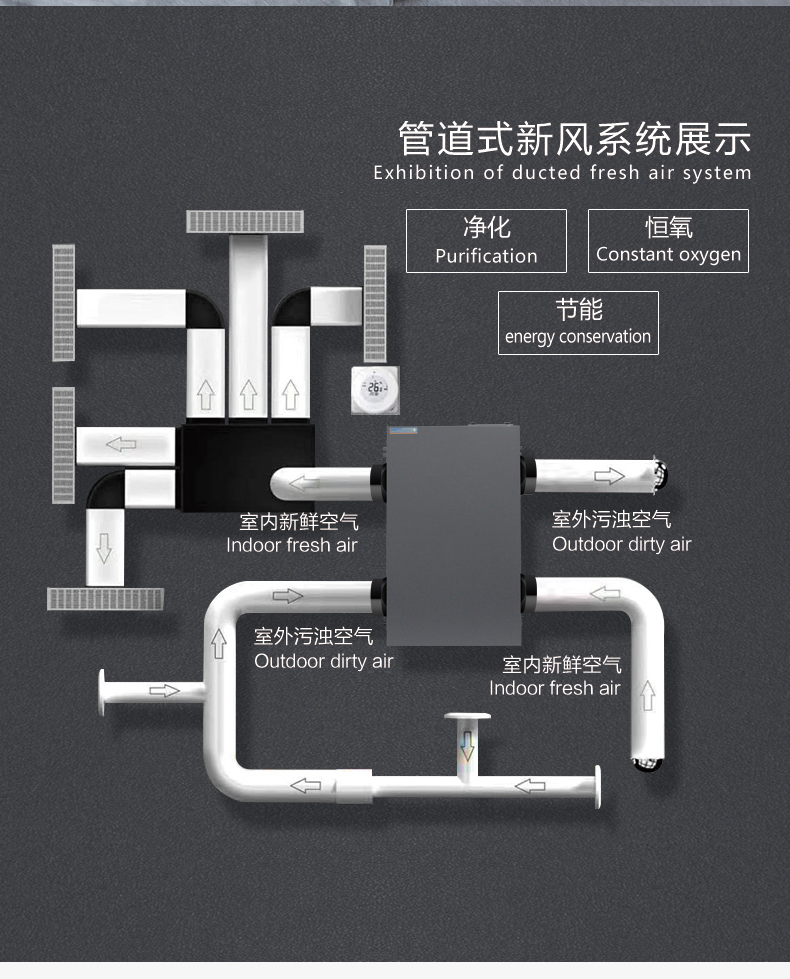 六奥icyla新风系统家用新风机双向流排风机商用管道送风机净化器新风